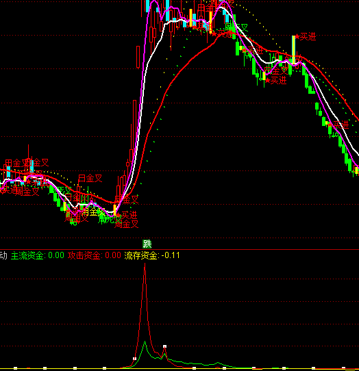 ͨ�_(d��)�Ŵ��Y������(d��ng)ָ��(bi��o)��ʽ