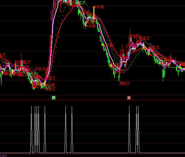 ͨ�_(d��)�ſ�ٍ�x���I�cָ��(bi��o)��ʽ