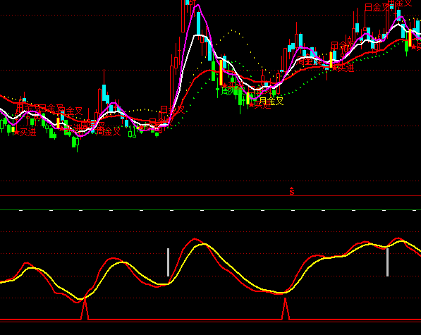 ͨ�_(d��)���������څ��(sh��)ָ��(bi��o)��ʽ