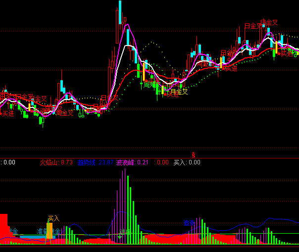 ͨ�_�Ÿ��f�ҽ��}څ��ָ�˹�ʽ