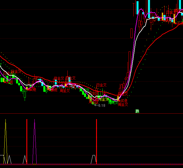 ͨ�_(d��)�ŷ�ױس��I�cָ��(bi��o)��ʽ