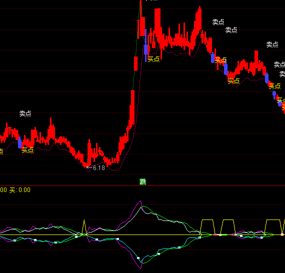 ͨ�_���I�ڵײ��I�cָ�˹�ʽ