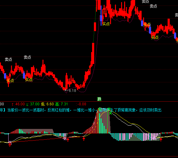 ͨ�_��MACDˮ��Ưָ�˹�ʽ