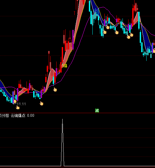 ͨ�_(d��)���ƶ˱��c(di��n)�A(y��)���x���I(m��i)�c(di��n)ָ��(bi��o)��ʽ