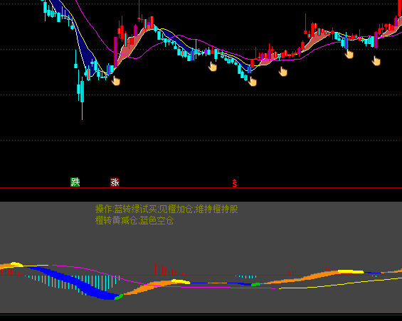 ͨ�_(d��)��MACD���fָ��(bi��o)��ʽ