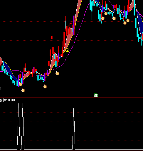 ͨ�_(d��)�ŵ�λ�����qͣ�x���I�c(di��n)ָ��(bi��o)��ʽ