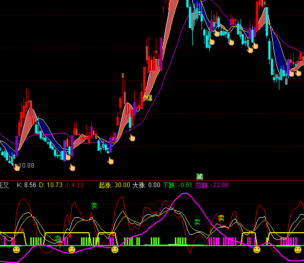 ͨ�_(d��)��KDJ������ָ��(bi��o)��ʽ