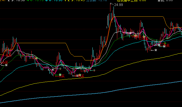 ͨ�_(d��)����;��ٲ����I�uָ��(bi��o)��ʽ