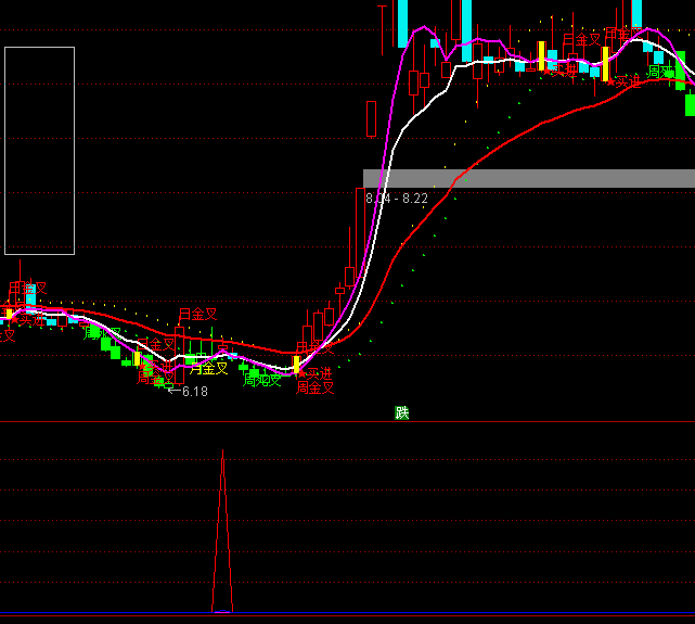 ͨ�_�Ō���̤���I�cָ�˹�ʽ