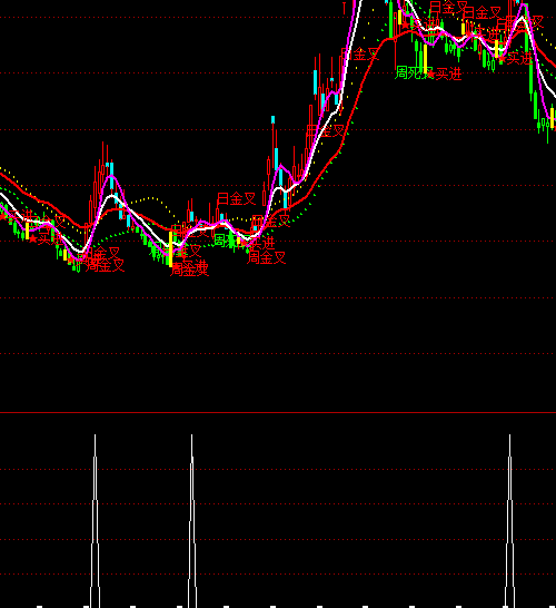 ͨ�_(d��)�Ž�ţ�R�x�ɶ̾��I(m��i)�c(di��n)ָ��(bi��o)��ʽ