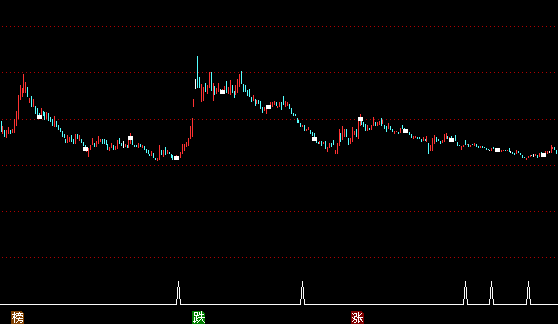 ͨ�_�ź��Ŗ�^���Dָ��(bi��o)��ʽ