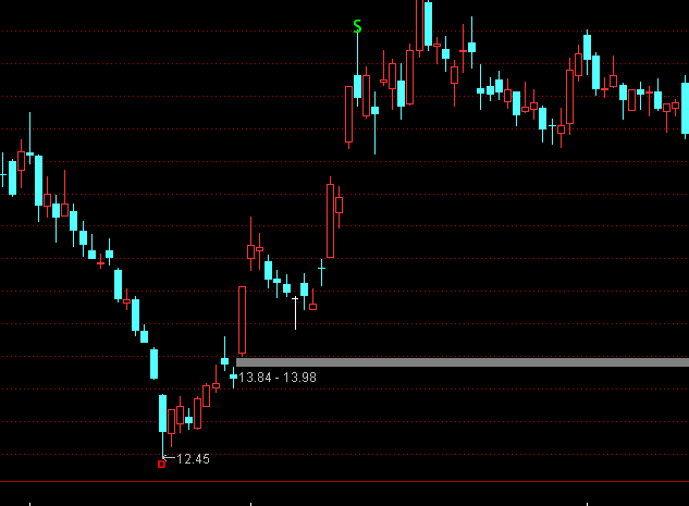 ͨ�_���Ԅ�څ�݄������Dָ�˹�ʽ