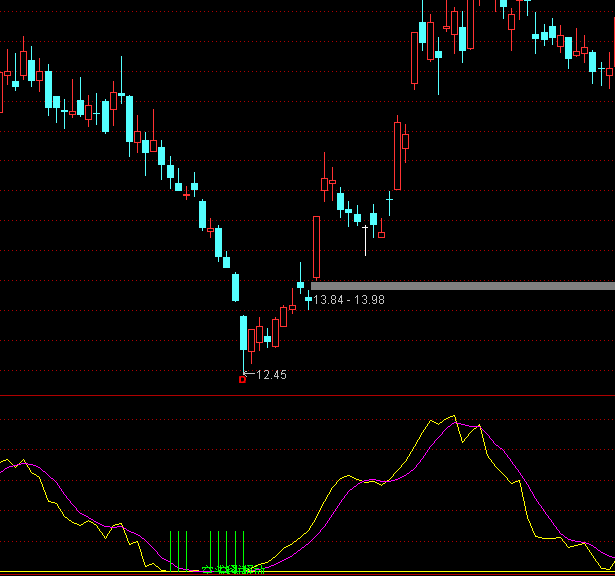 ͨ�_�ź�ɽ̽���I�M���Iָ��(bi��o)��ʽ