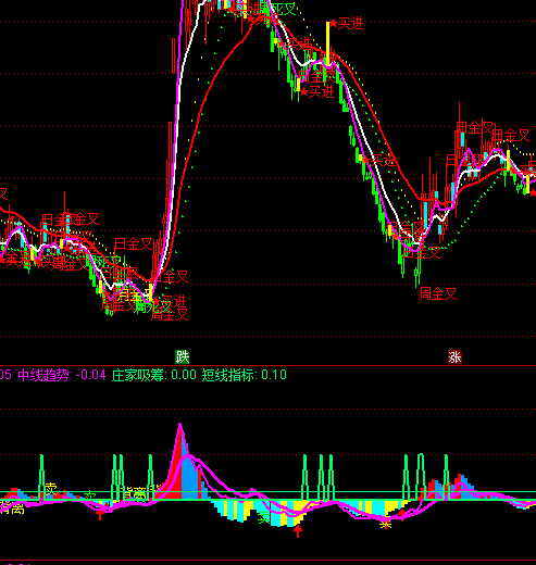 ͨ�_(d��)���h���șC(j��)�����I�uָ��(bi��o)��ʽ