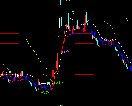 ͨ�_(d��)�����Ӷ����D�����I�u��ʾָ��(bi��o)��ʽ