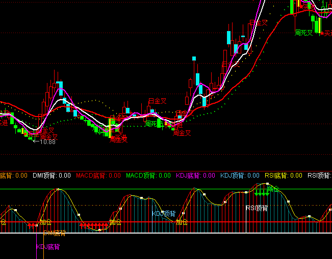 ͨ�_��Ұ��KDָ�˹�ʽ