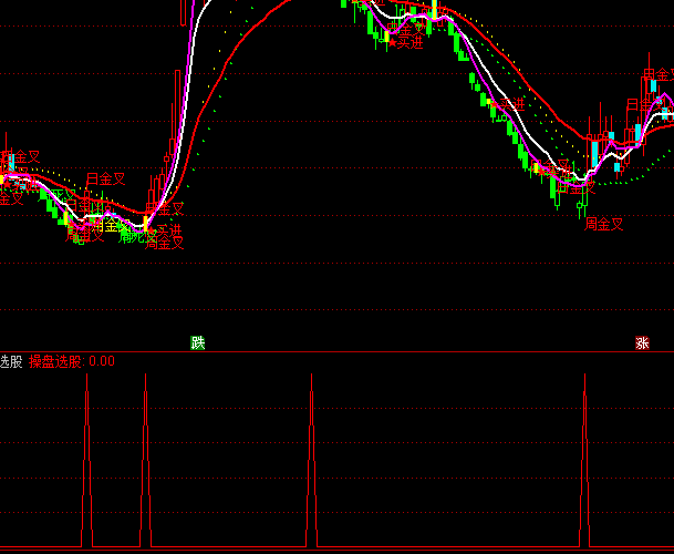 ͨ�_(d��)��څ��(sh��)�ٱP�x��ָ��(bi��o)��ʽ