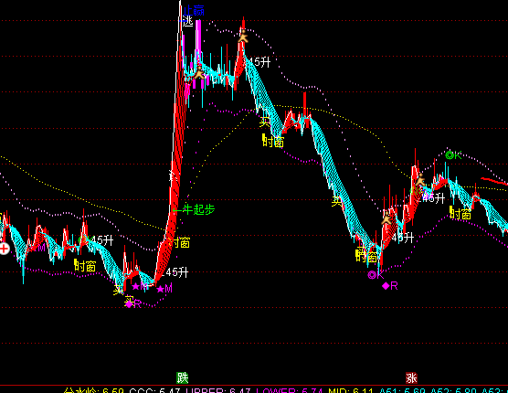 ͨ�_(d��)�Ų����I�u��ϼ���Dָ��(bi��o)��ʽ