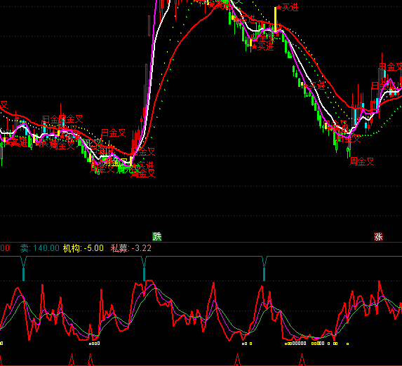 通達(dá)信云端建倉買賣指標(biāo)公式