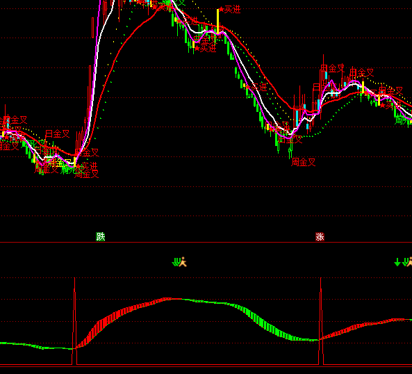 ͨ�_(d��)�����������I�c(di��n)�ֹ�ָ��(bi��o)��ʽ