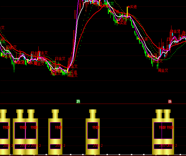 ͨ�_(d��)�Ŵ�҇L�L�I�c(di��n)ָ��(bi��o)��ʽ