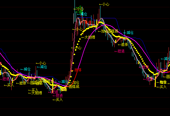 ͨ�_(d��)���������D�I�u��ʾָ��(bi��o)��ʽ