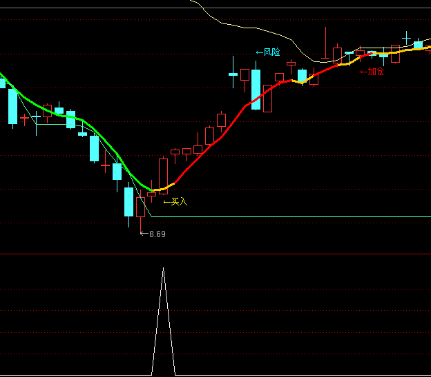 ͨ�_(d��)�Ż��{(di��o)�I(m��i)�x���I(m��i)�c(di��n)ָ��(bi��o)��ʽ