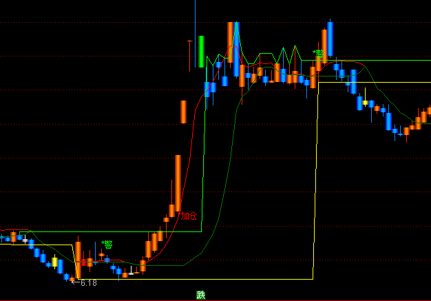 ͨ�_(d��)���ƶ˲ٱP(p��n)���D�����I�uָ��(bi��o)��ʽ