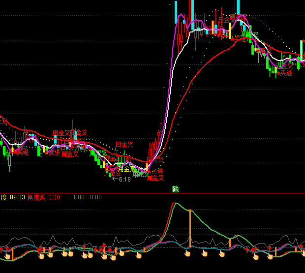 ͨ�_(d��)�Ŷ���I�u��ָ��(bi��o)��ʽ