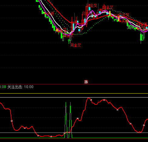 ͨ�_(d��)�Ž�������I(m��i)�c(di��n)ָ��(bi��o)��ʽ