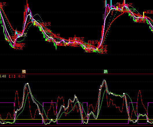 ͨ�_��������I�uָ��(bi��o)��ʽ