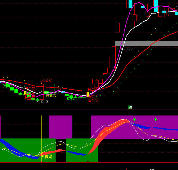 ͨ�_�����ܹ����I�cָ�˹�ʽ