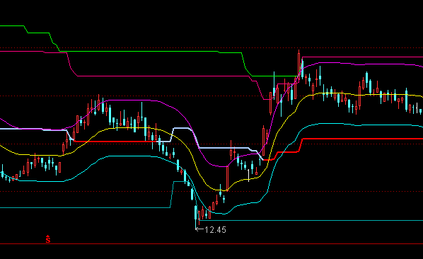 ͨ�_(d��)��XS���f�����Dָ��(bi��o)��ʽ