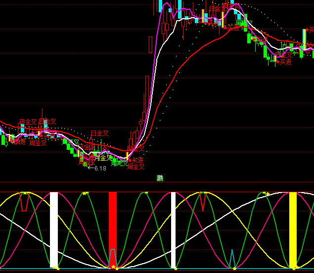 ͨ�_�ŕr�g�����I�uָ��(bi��o)��ʽ