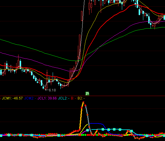 ͨ�_(d��)�Ž�����ˮ�I�cָ��(bi��o)��ʽ