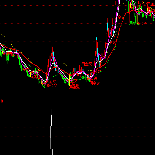 ͨ�_��С����x���I�cָ�˹�ʽ