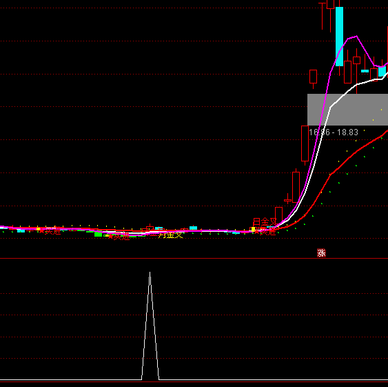 ͨ�_(d��)�Ÿ��ȵױ��x�x��ָ��(bi��o)��ʽ