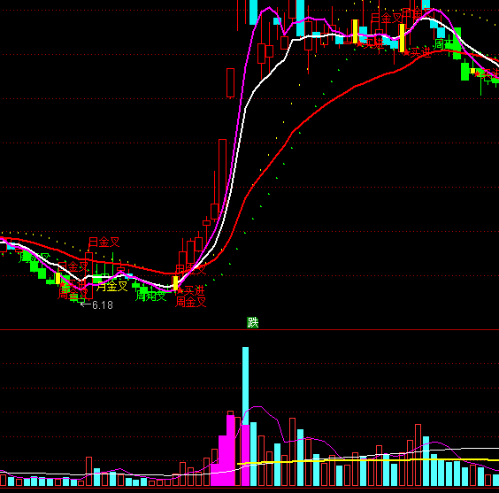 ͨ�_�ű��ӳɽ�����ָ�˹�ʽ