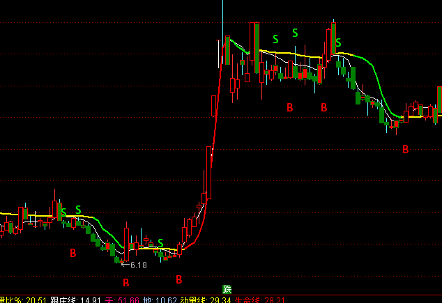 ͨ�_(d��)����������DBS�I�uָ��(bi��o)��ʽ