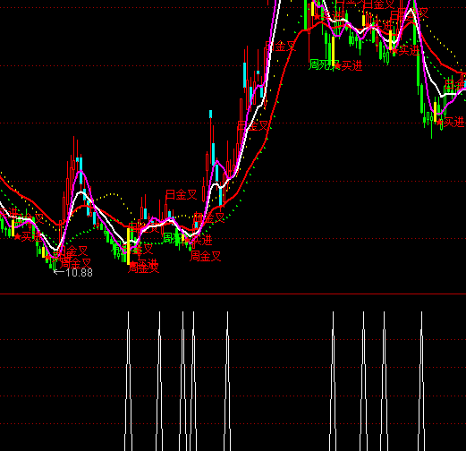 ͨ�_�ņ��ӽ������x���I�cָ�˹�ʽ