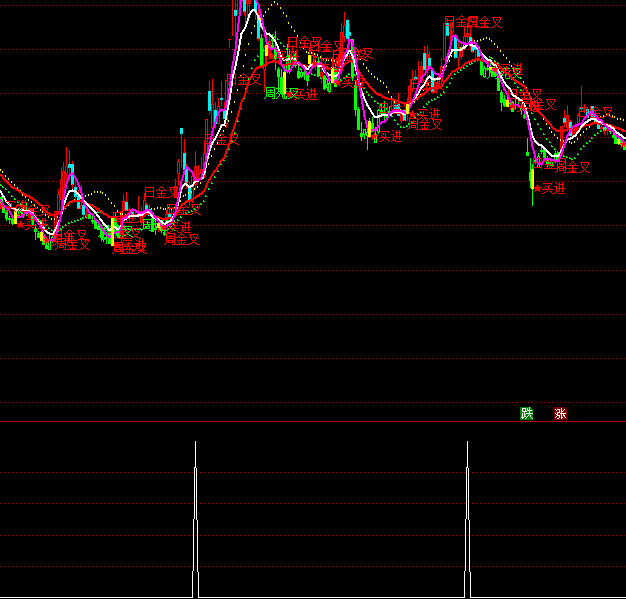 ͨ�_(d��)���A�����}�����c(di��n)�x���I�c(di��n)ָ��(bi��o)��ʽ