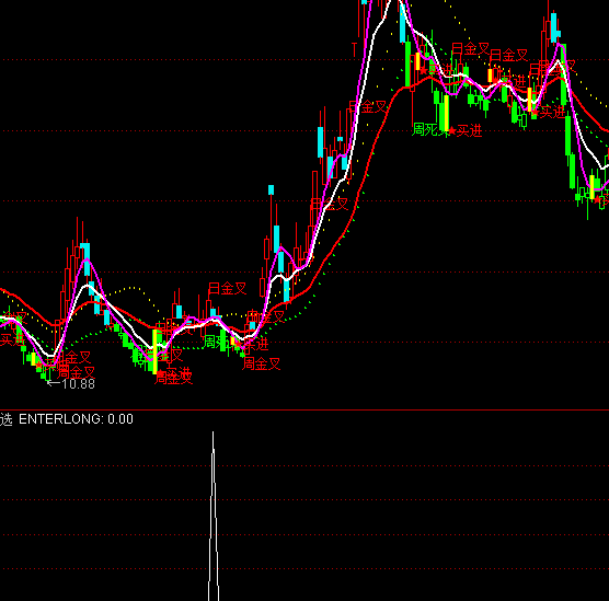 ͨ�_(d��)���{(l��n)���ǆ���(d��ng)�x���I�M(j��n)ָ��(bi��o)��ʽ