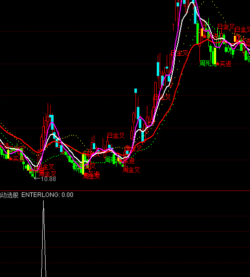 ͨ�_���y߅�����x���I�cָ��(bi��o)��ʽ