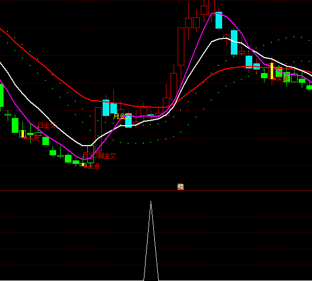 ͨ�_(d��)����q�����x���I�c(di��n)ָ��(bi��o)��ʽ