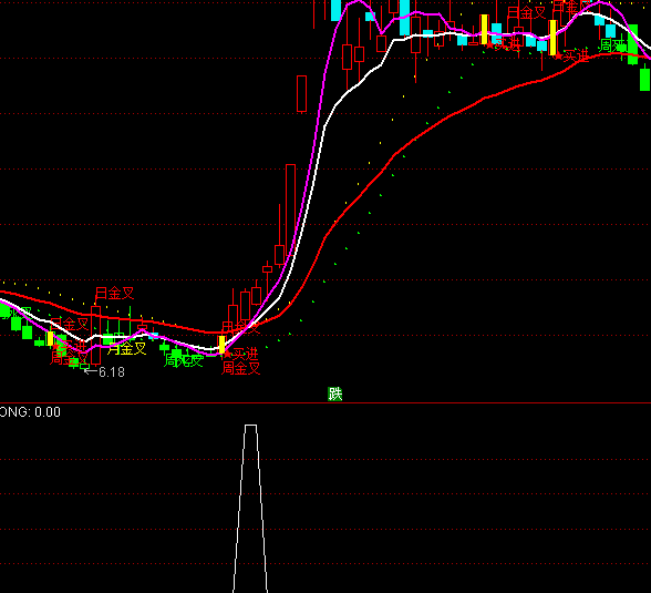 ͨ�_(d��)�Ų���ǰ���x���I�M(j��n)ָ��(bi��o)��ʽ