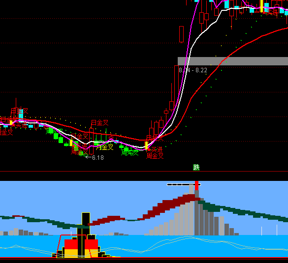 ͨ�_(d��)���p���p�w�����I(m��i)�u(m��i)ָ��(bi��o)��ʽ