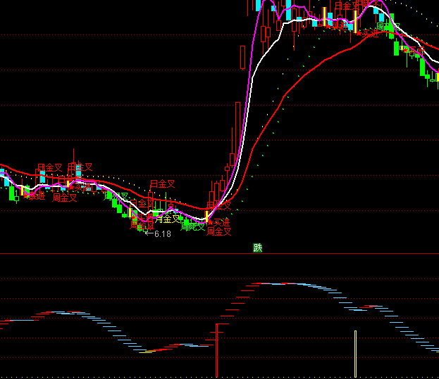 ͨ�_(d��)��ͻ�ƺ��R�I(m��i)�c(di��n)ָ��(bi��o)��ʽ