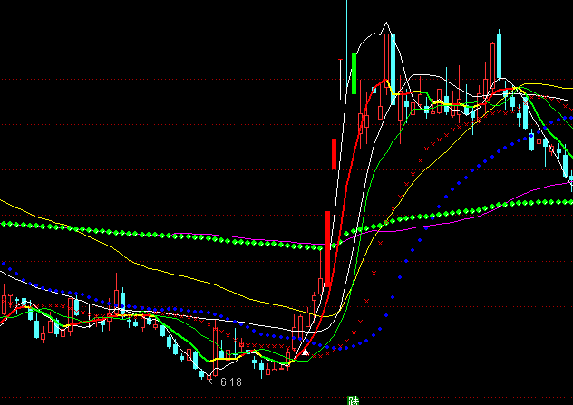 ͨ�_(d��)��څ��(sh��)�{�~�����D�I�uָ��(bi��o)��ʽ