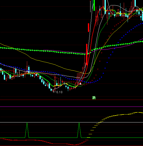 ͨ�_(d��)������^(gu��)�����I�c(di��n)ָ��(bi��o)��ʽ