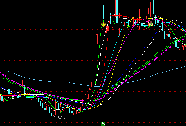 ͨ�_(d��)�ŷ���������D��څ��(sh��)ָ��(bi��o)��ʽ